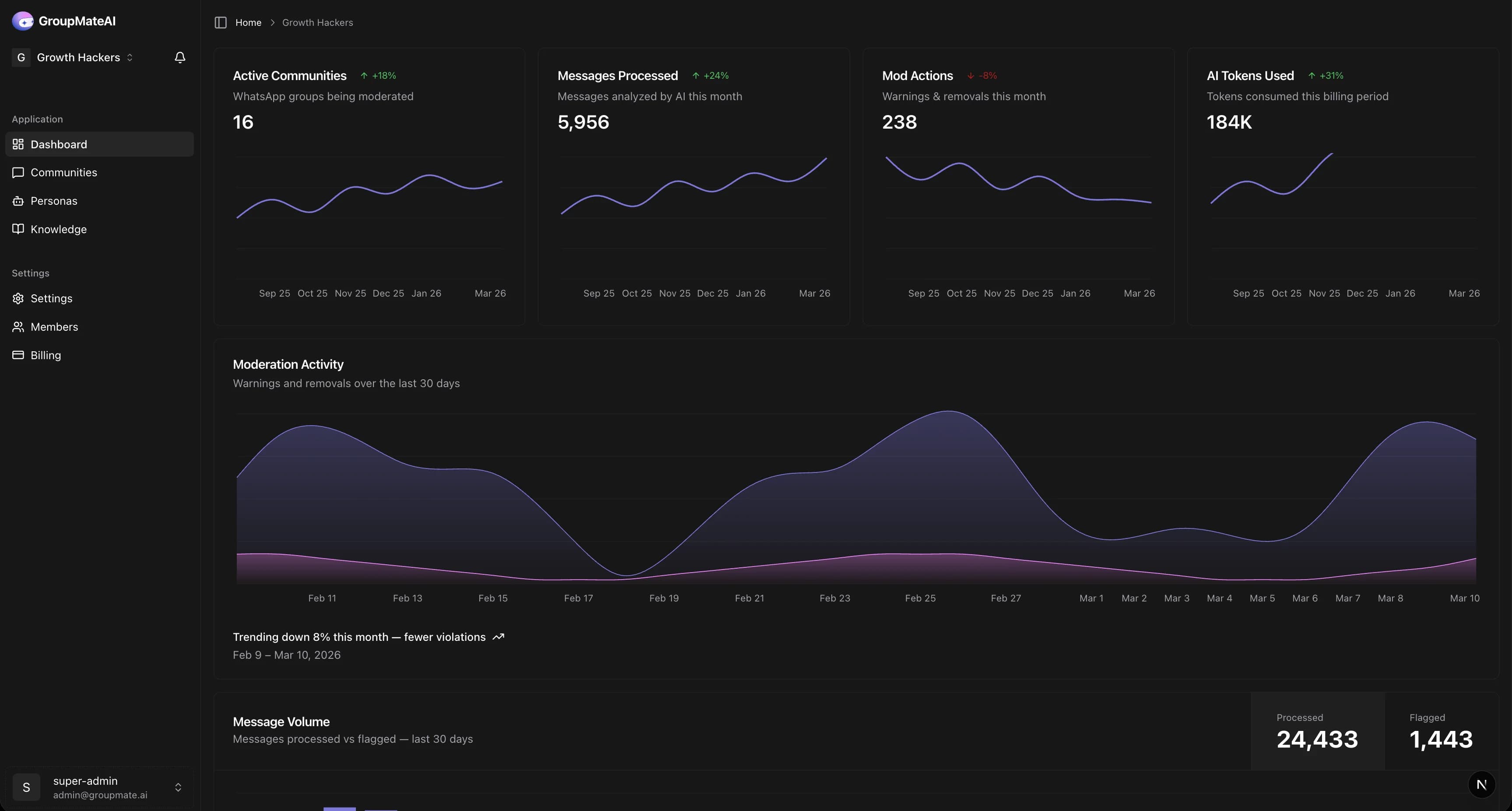 GroupMateAI Dashboard